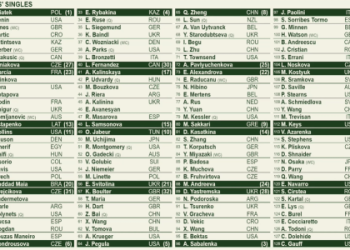 Wimbledon 2024: Paolini vs Keys Prediction - Who Has the Edge in Womens Singles?