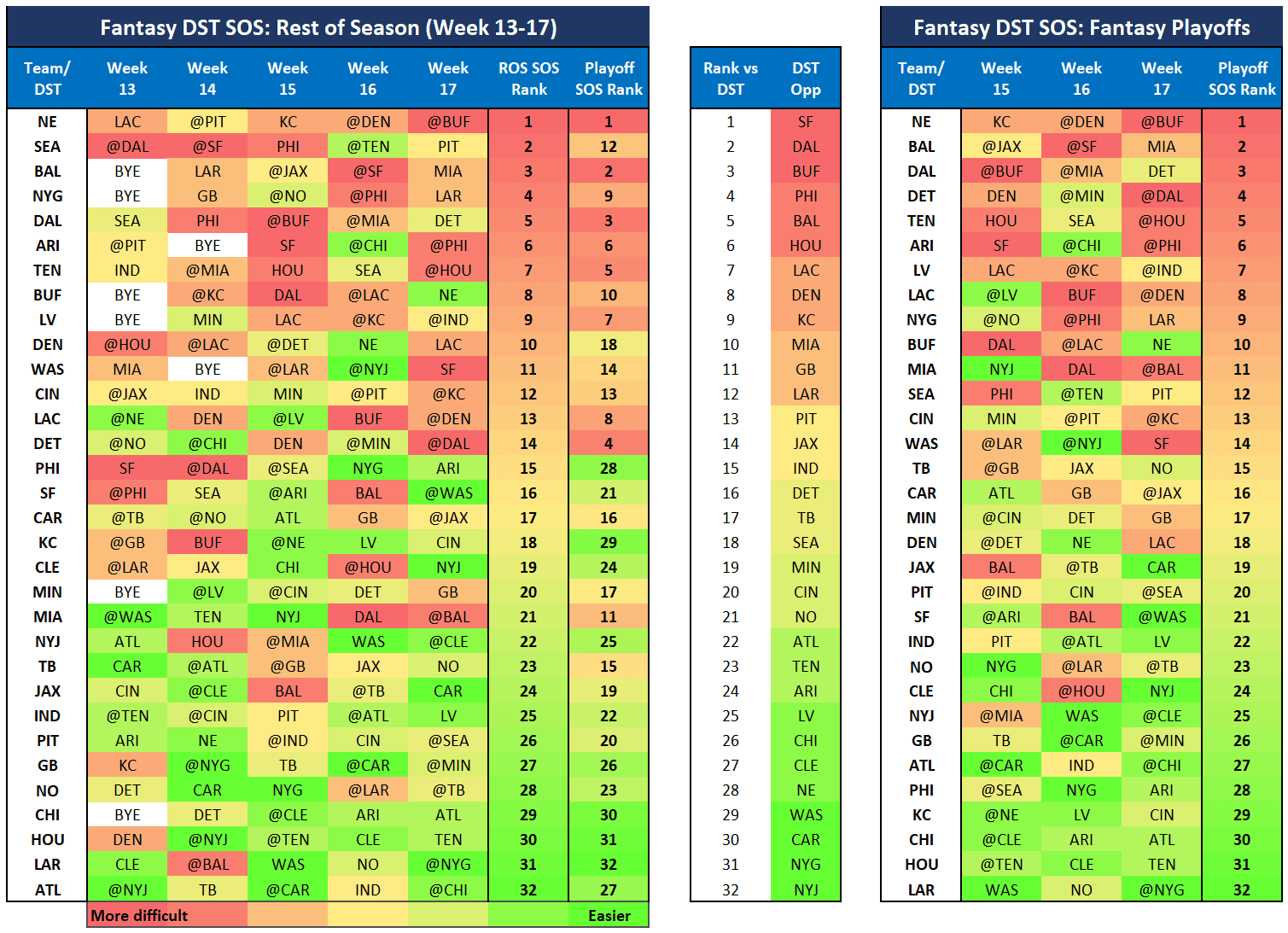 Best Week 14 Streaming Defenses for Fantasy Football Playoffs