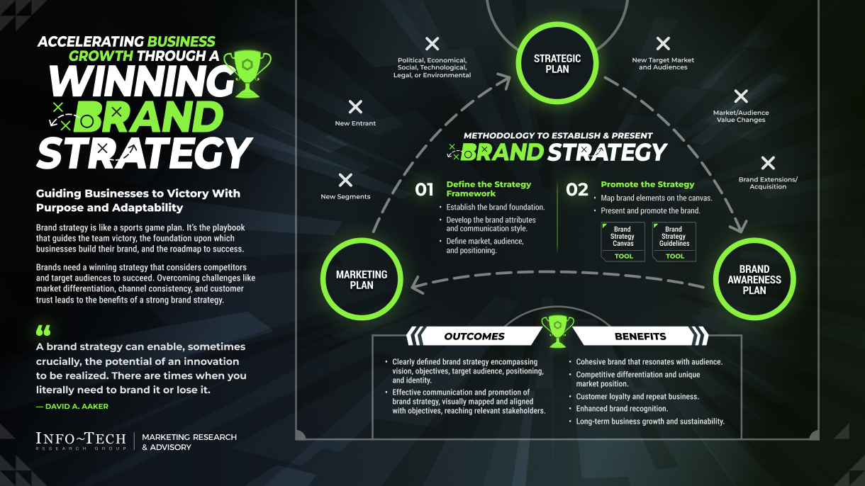 What is Brand RF? Understanding Its Impact on Branding Strategy