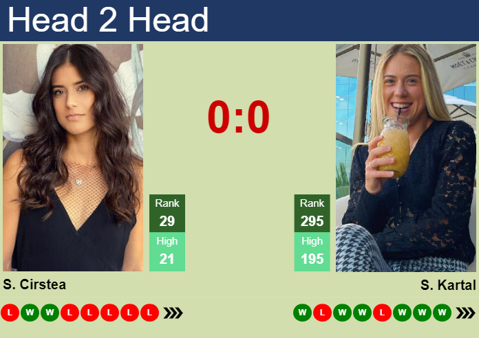 Muchova vs Cirstea Head-to-Head: 2024 Prediction, Odds & Analysis