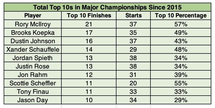 Rory McIlroys Major Wins: A Complete List of His Four Major Championships