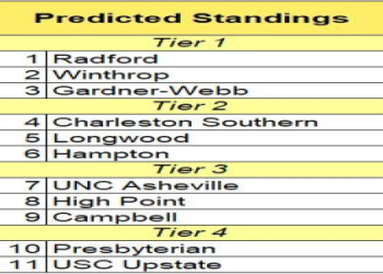 Winthrop vs UNC Asheville Prediction: Who Will Win This College Basketball Game?