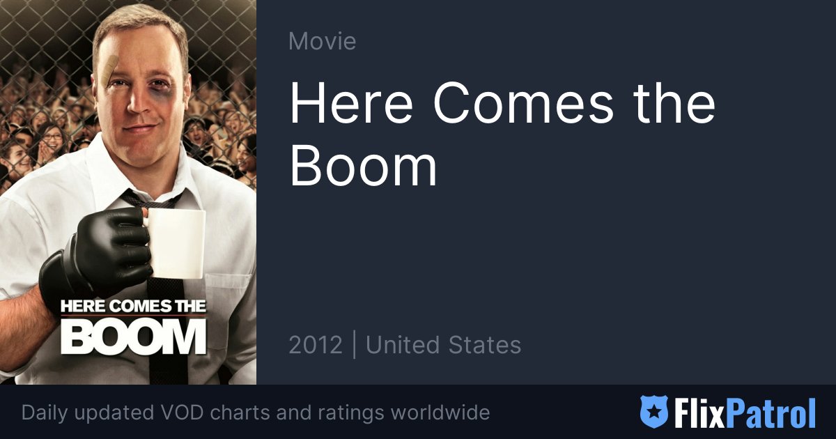 Must-See Movies Similar to Here Comes the Boom on Netflix and Amazon