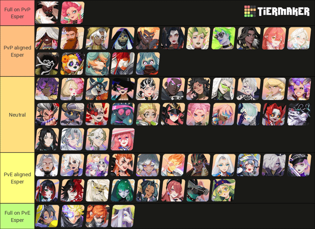 Dislyte 2023 Tier List: Find the Strongest Espers and Top Picks