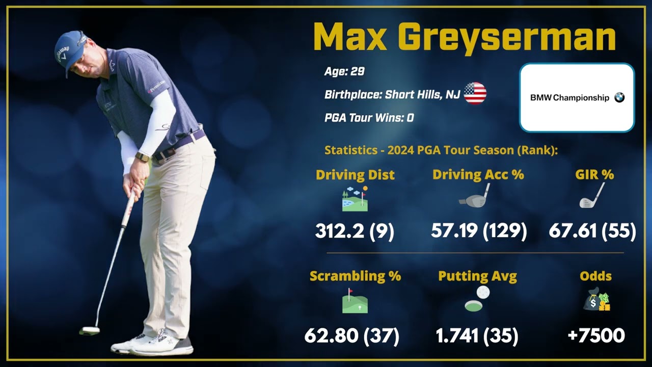 Max Greyserman: Rising Star on the PGA Tour in 2023