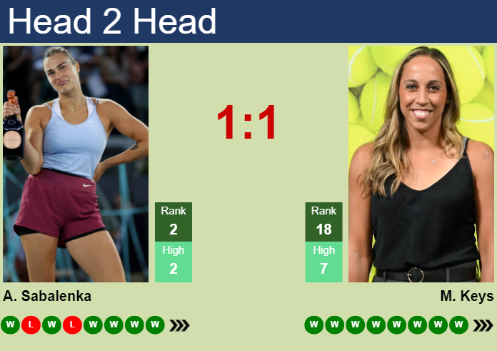 Aryna Sabalenka vs Madison Keys Prediction: Who Will Win Their Upcoming Clash?