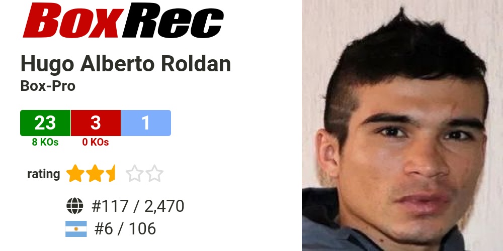 Explore the Boxing Career of Hugo Roldan: Stats & Achievements