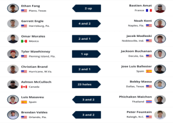 Historical Wyndham Championship Results: Past Leaderboards and Winners