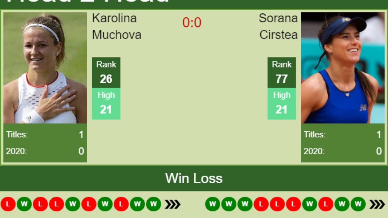 Muchova vs Cirstea Head-to-Head: 2024 Prediction, Odds & Analysis