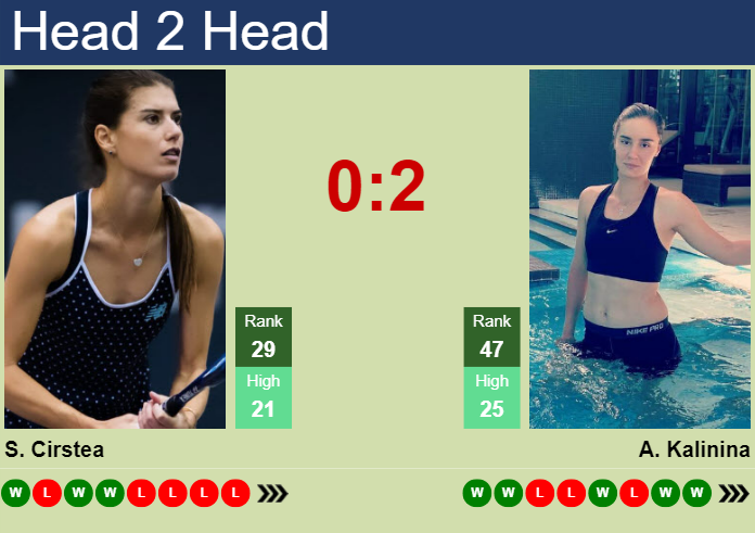 Muchova vs Cirstea Head-to-Head: 2024 Prediction, Odds & Analysis