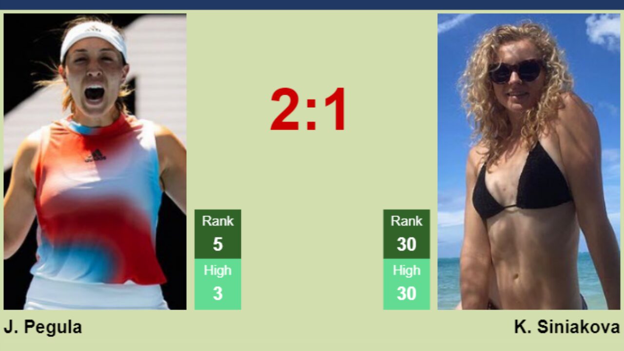 Jessica Pegula vs Katerina Siniakova Prediction: Who Will Win in 2024?