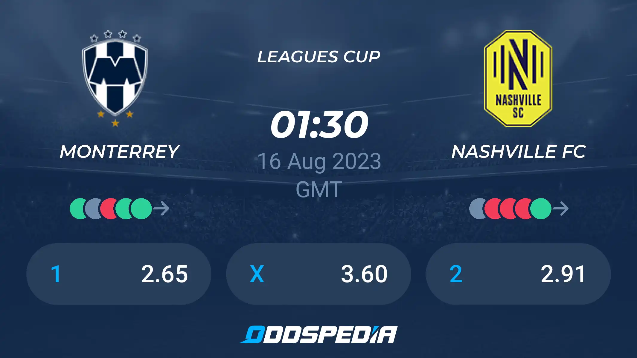 Monterrey vs Nashville Prediction: Key Stats, Odds, and Expert Analysis