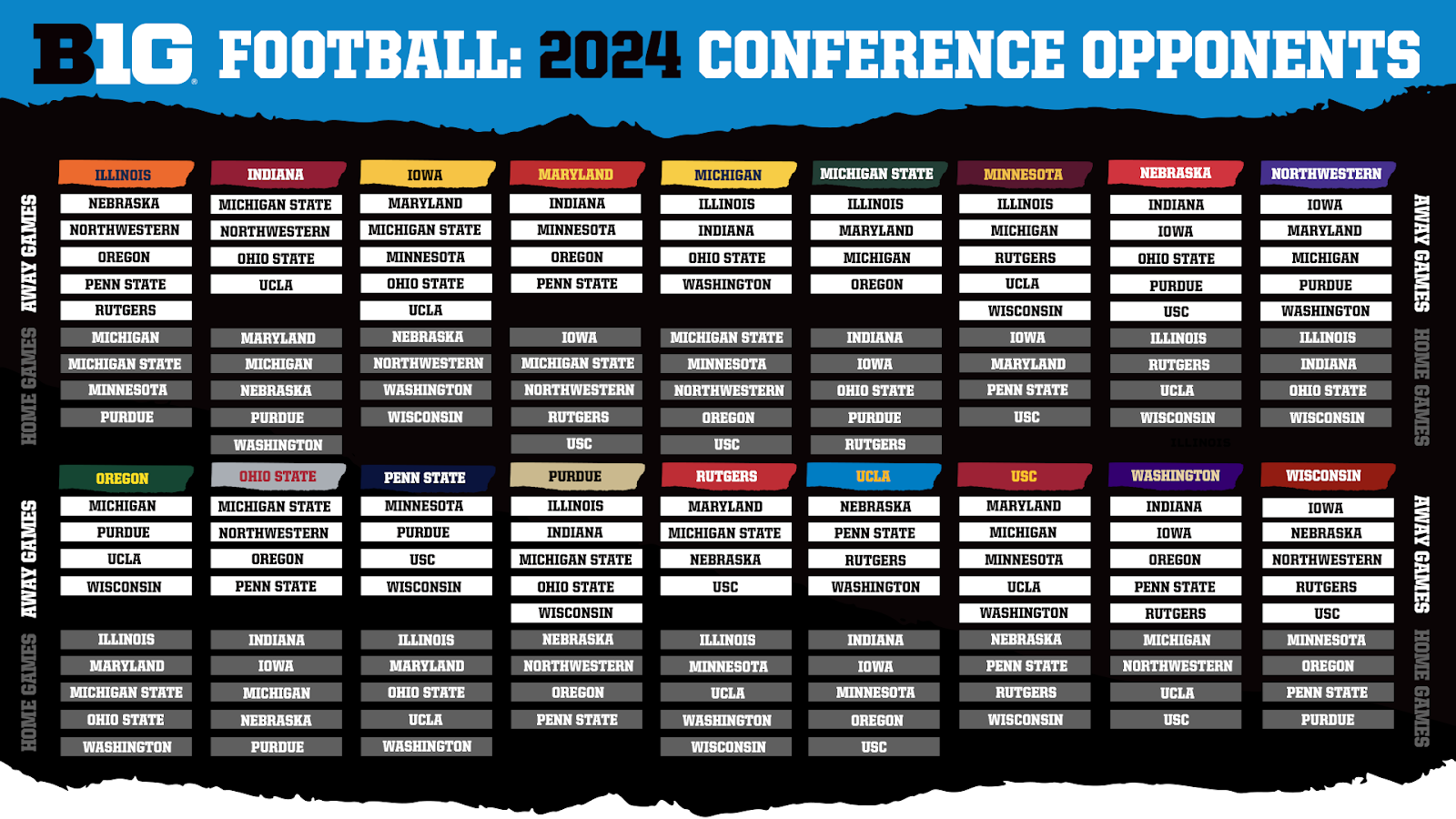 What Teams Are in the Big Ten Conference? Complete List for 2024