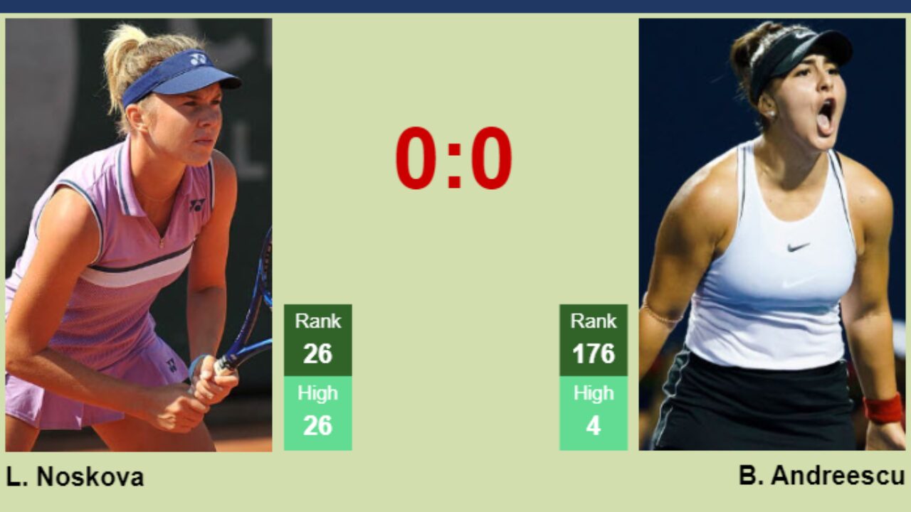 Wimbledon 2024 Prediction: Andreescu vs Noskova – Head-to-Head Analysis