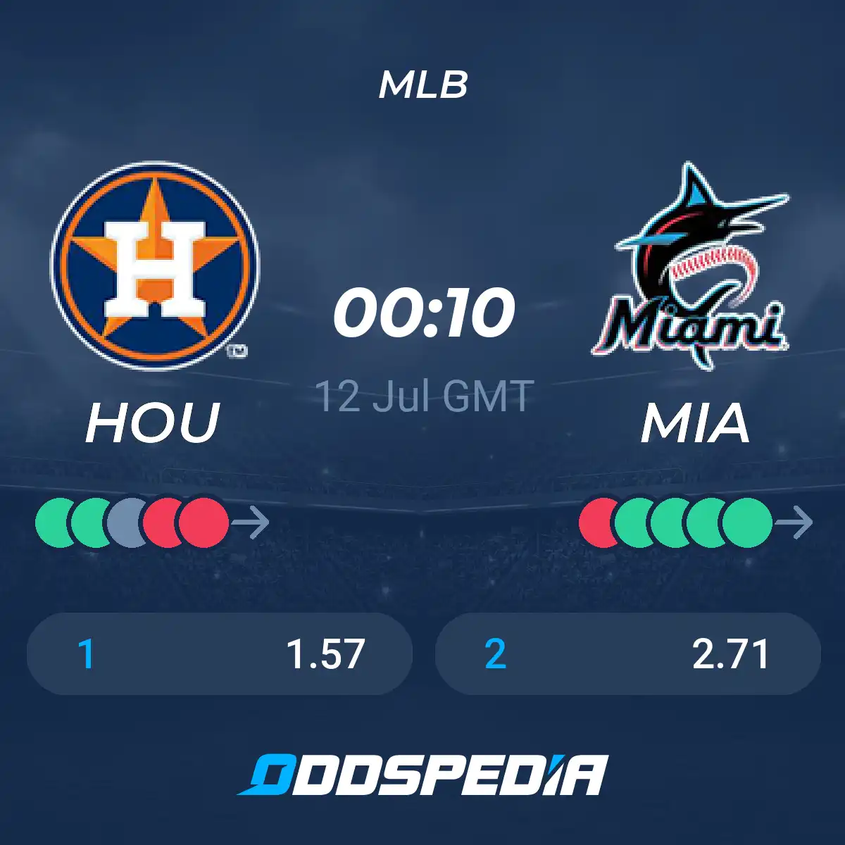 Astros vs Marlins Prediction: MLB Score, Win Probability & Betting Odds