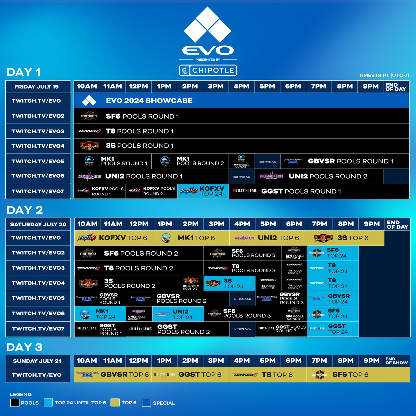 EVO 2024 Brackets for Tekken 8: Full Breakdown and Predictions