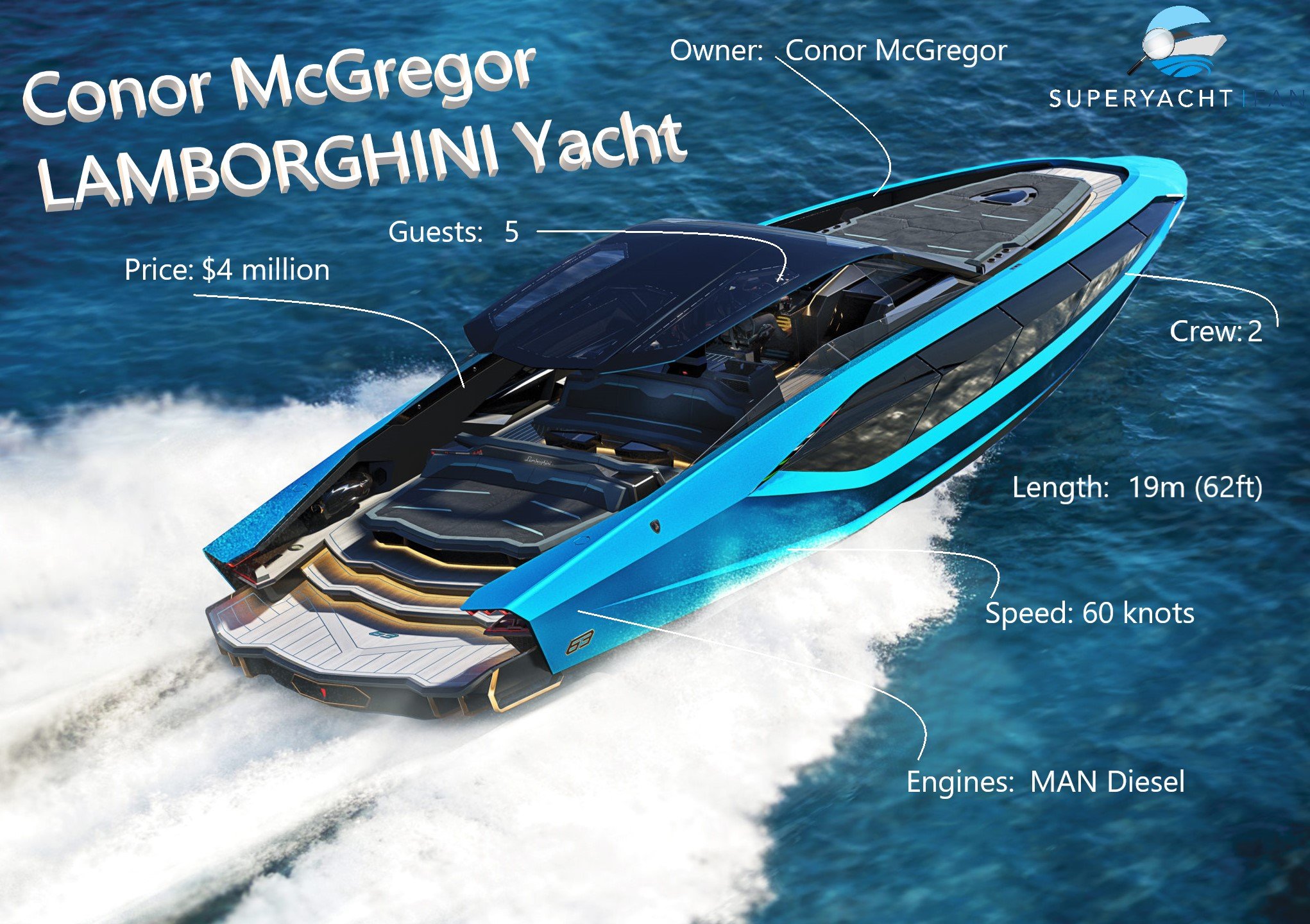 Lamborghini 63 Yacht Price: Everything You Need to Know About the $4M Limited Edition