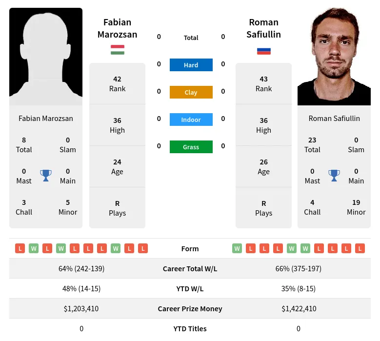 Marozsan vs Safiullin: Accurate 2024 ATP Halle Prediction and Betting Tips