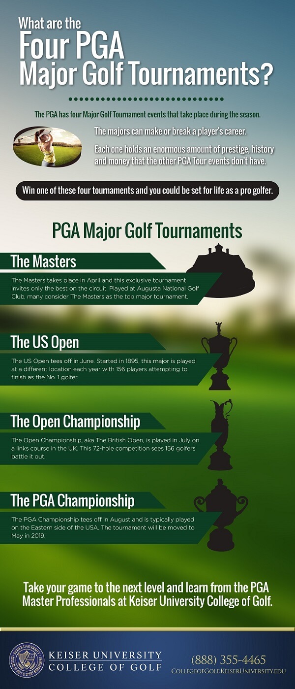 Understanding the 4 Majors in Golf: Key Facts About the Masters, US Open, Open, and PGA