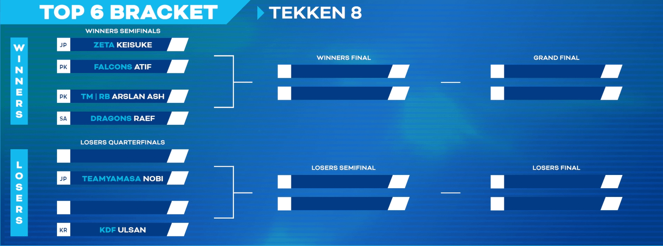 EVO 2024 Brackets for Tekken 8: Full Breakdown and Predictions