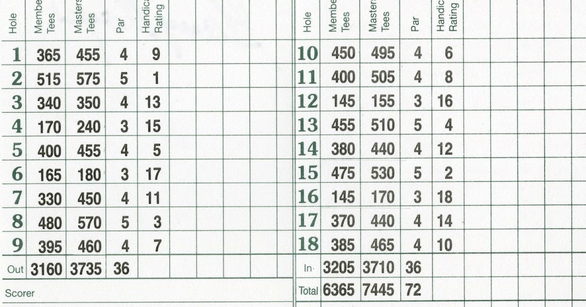 2023 Masters: How Many Pars Were Recorded at Augusta National?