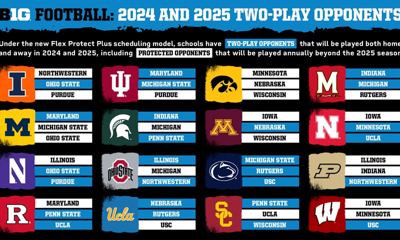 What Teams Are in the Big Ten Conference? Complete List for 2024