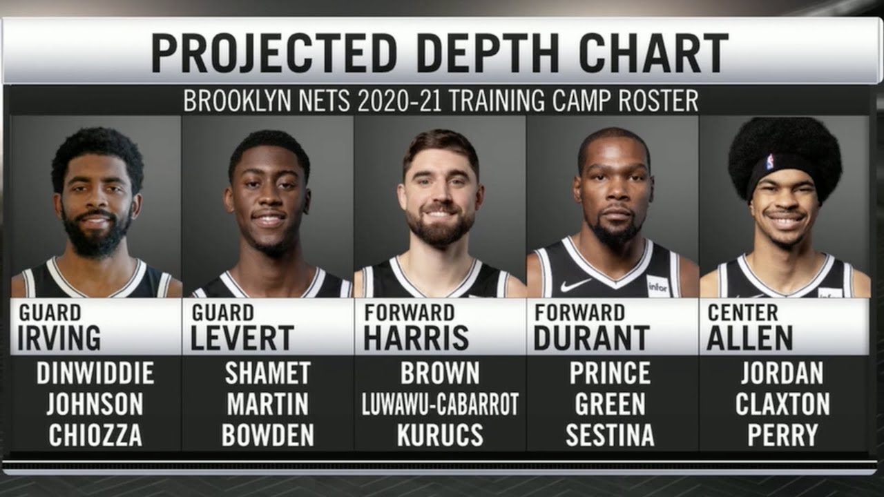 brooklyn nets depth chart