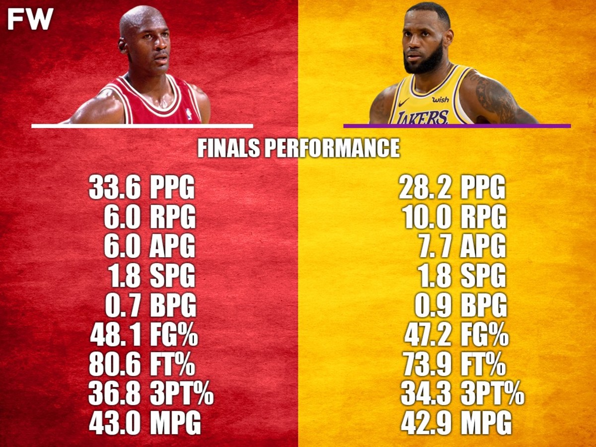 LeBron James and the NBA Playoff Win Shares Record: A Statistical Breakdown