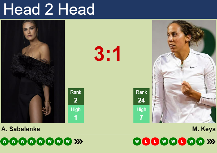 Aryna Sabalenka vs Madison Keys Prediction: Who Will Win Their Upcoming Clash?