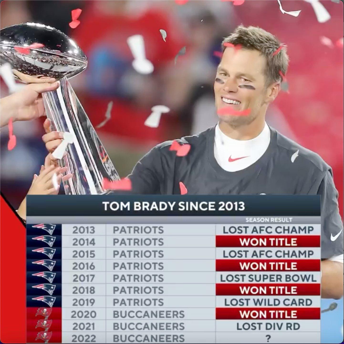 How Many Super Bowls Has Tom Brady Won? The Complete Record