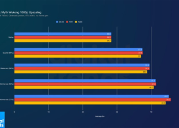 Final Fantasy 16 Performance vs Quality: Optimizing Your Graphics Settings for PC