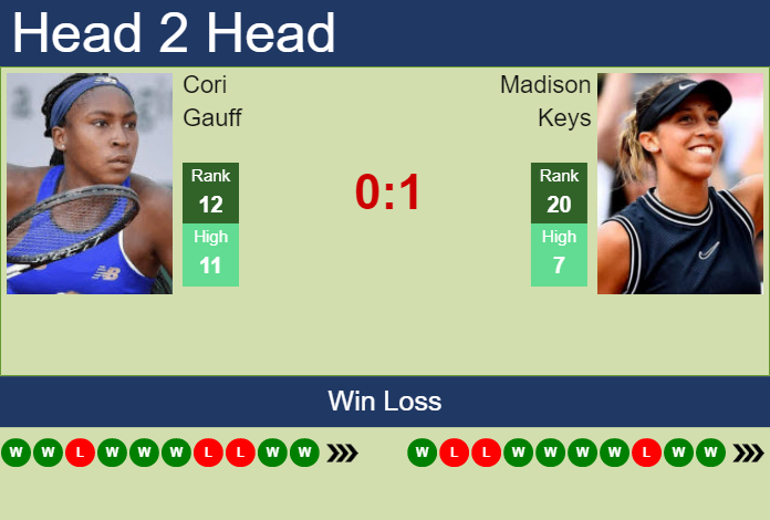 Coco Gauff vs Madison Keys: Match Prediction and Head-to-Head Analysis