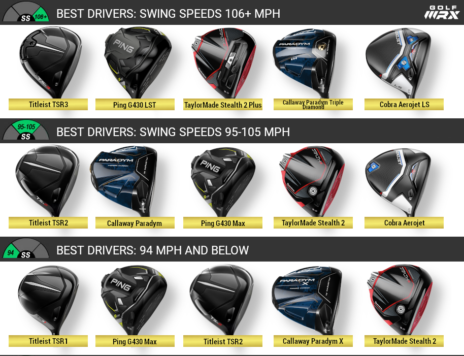 Discover the Best Golf Drivers of 2023 for Every Swing Speed