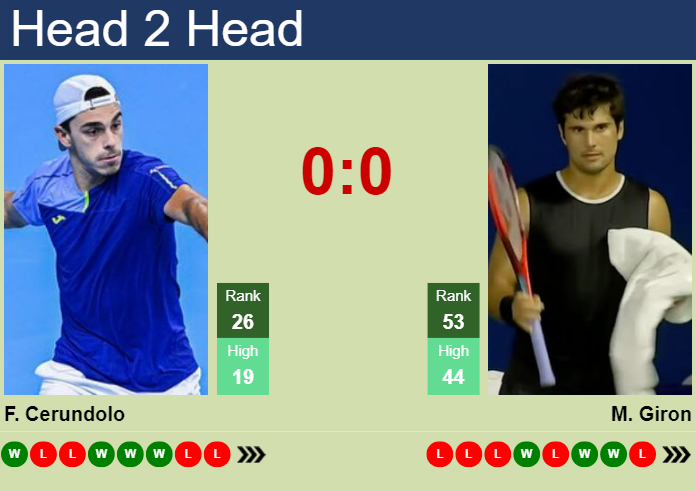 Giron vs Cerundolo Head-to-Head: Tennis Prediction and Preview