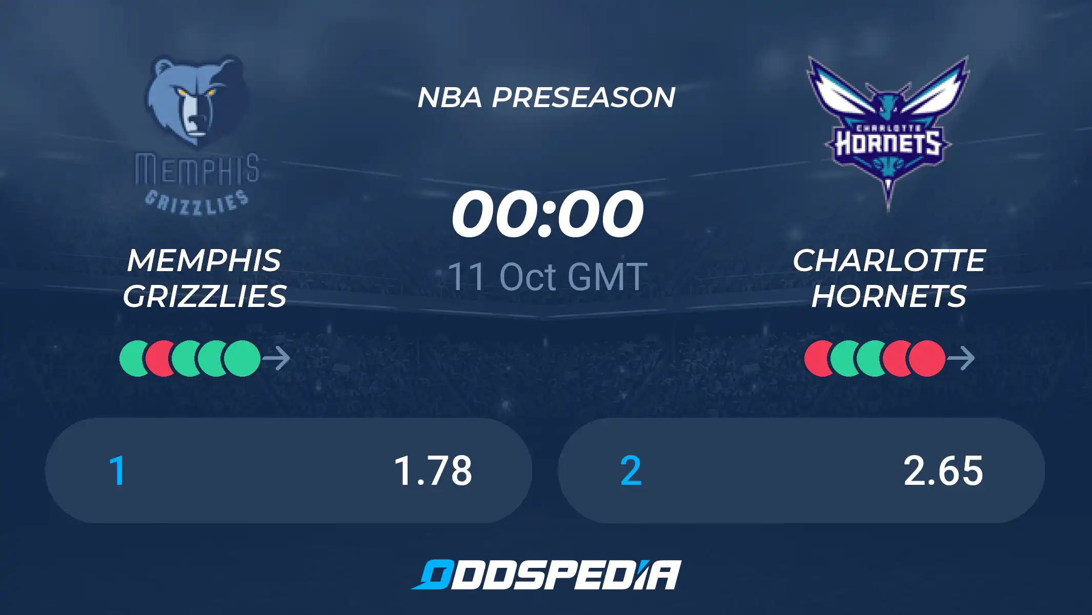 Charlotte Hornets vs Memphis Grizzlies Prediction and Betting Odds