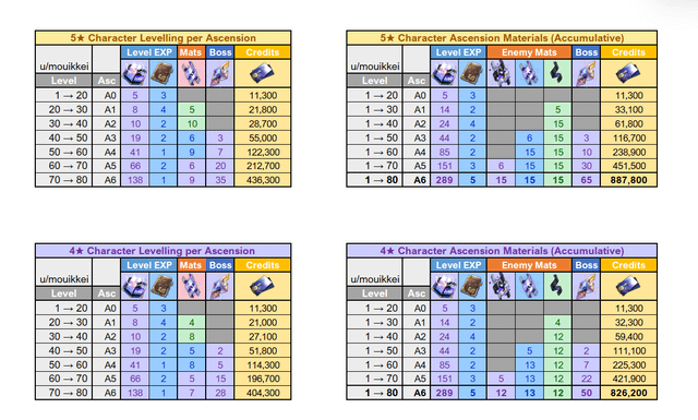 Firefly Light Cone Materials Guide: How to Ascend Light Cones in Honkai Star Rail