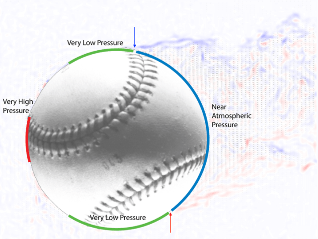 How Many Seams in a Baseball? The Easy Explanation