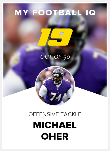 Michael Oher Wonderlic Exam: Was It Accurate? Discover How This Test Measured His Skills!