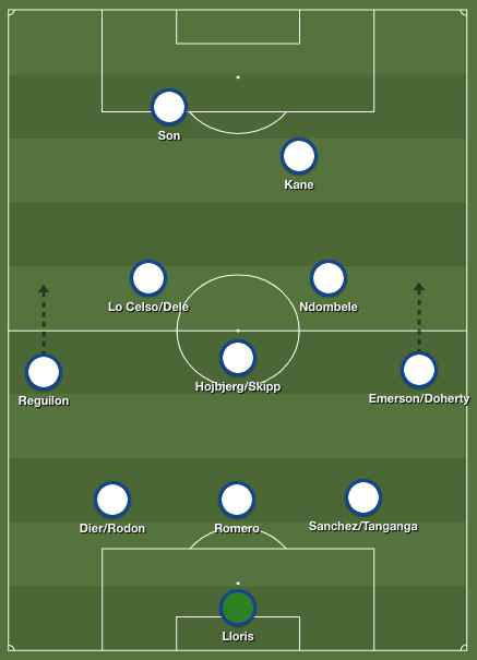 Which Tottenham Spurs Formation is the Most Effective?