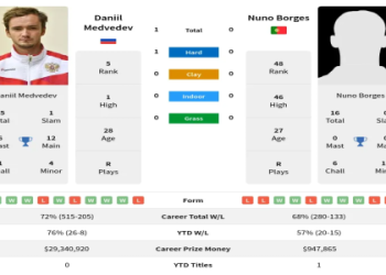 Medvedev Rublev Prediction: Who Will Win This Tennis Match? (Our Top Picks and Analysis Inside)