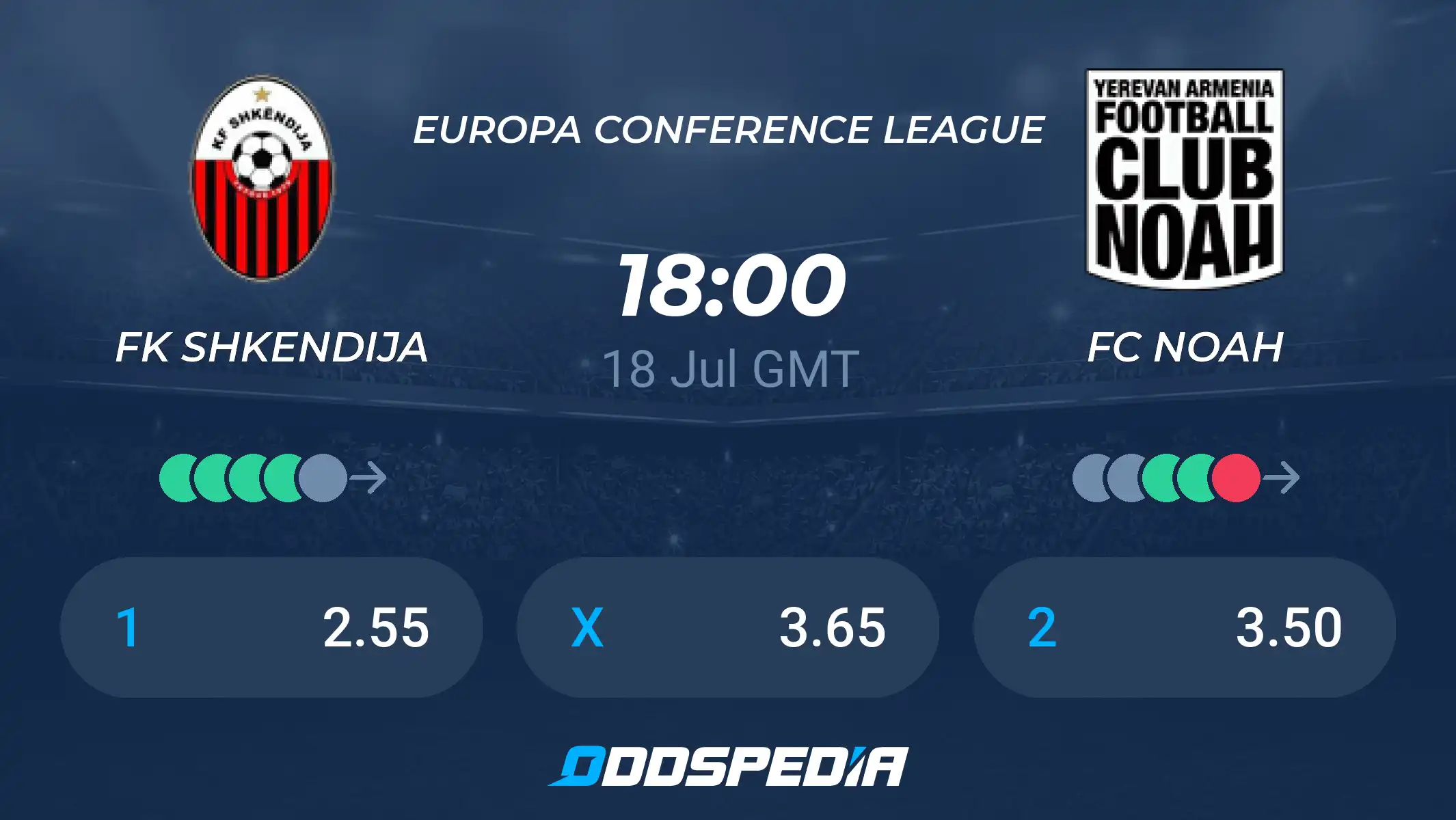 FC Noah vs Shkendija Prediction: Preview and Team News