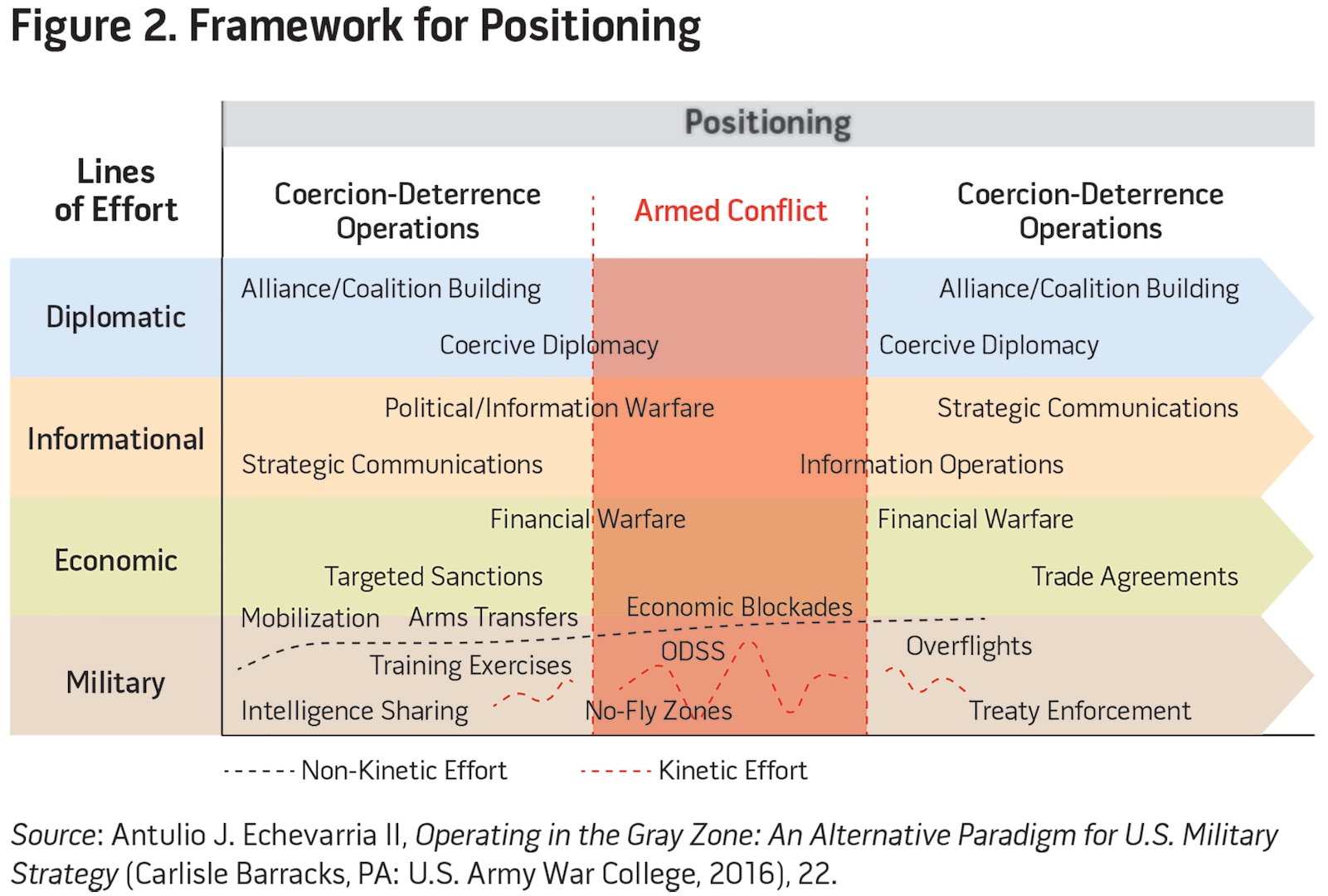 What Remains Gray Zone Warfare: Key Strategies and Examples