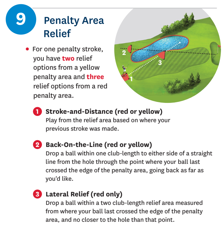 Golf Drop Zone Etiquette: Things You Should Know