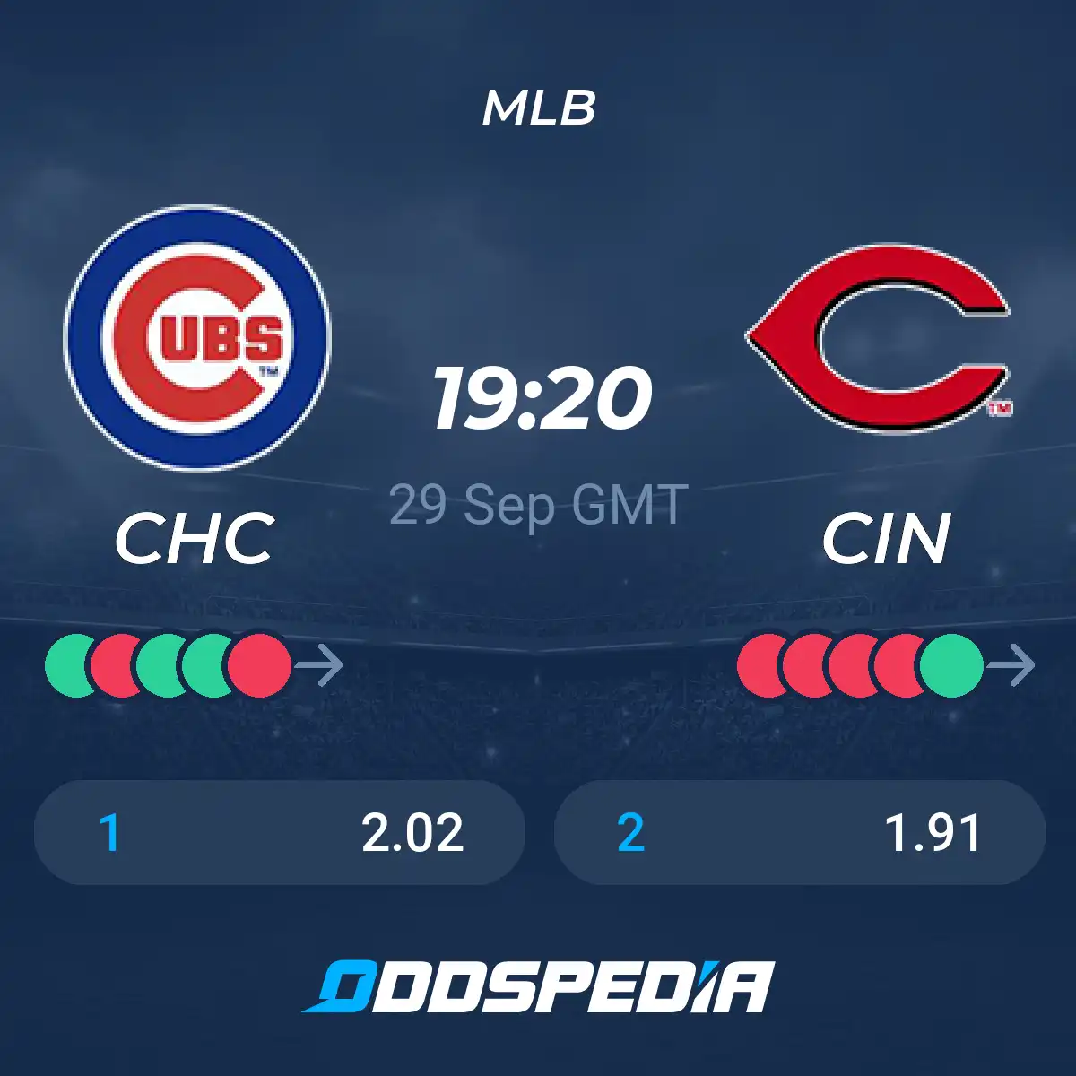 Hot Match! Cincinnati Reds vs Chicago Cubs: Game Time and Predictions