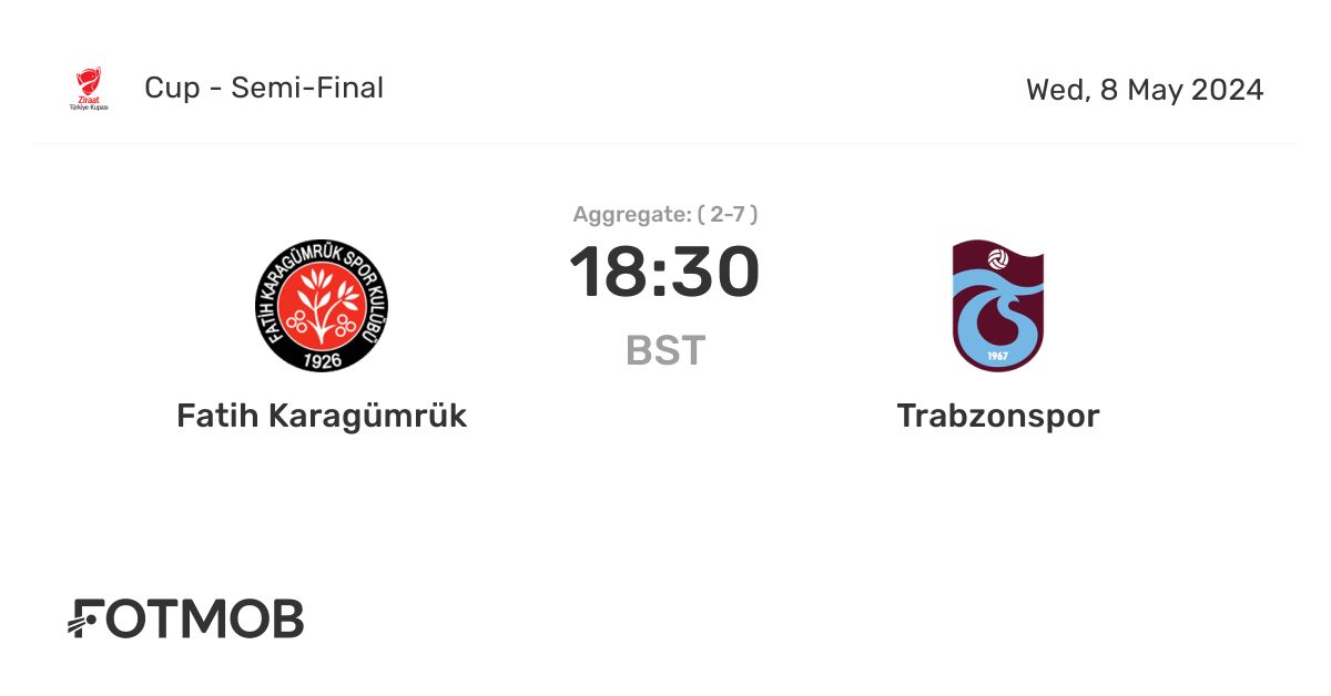 Check the Fatih Karagumruk vs Trabzonspor Timeline: Head-to-Head History