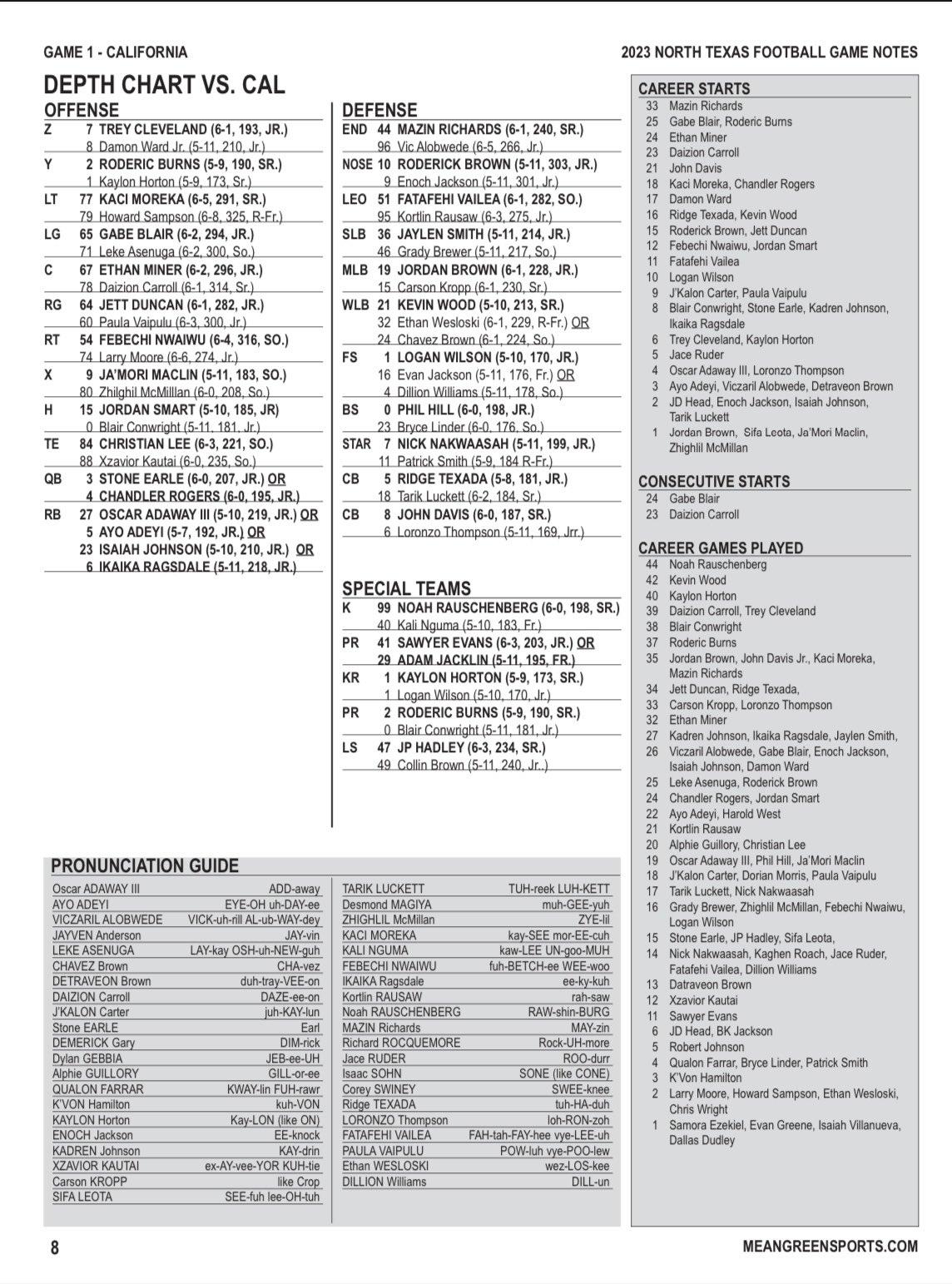 Breaking down the unt football depth chart: What to expect from each position.