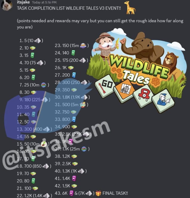 Monopoly GO Jungle Jam: Full Rewards List & How to Get Them