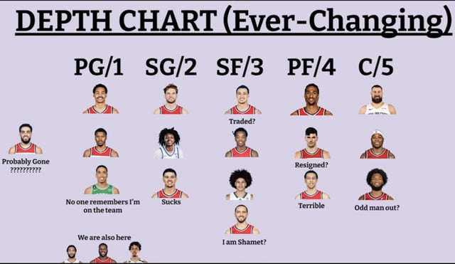 Updated Wizards Depth Chart: How Recent Moves Impact the Teams Lineup!