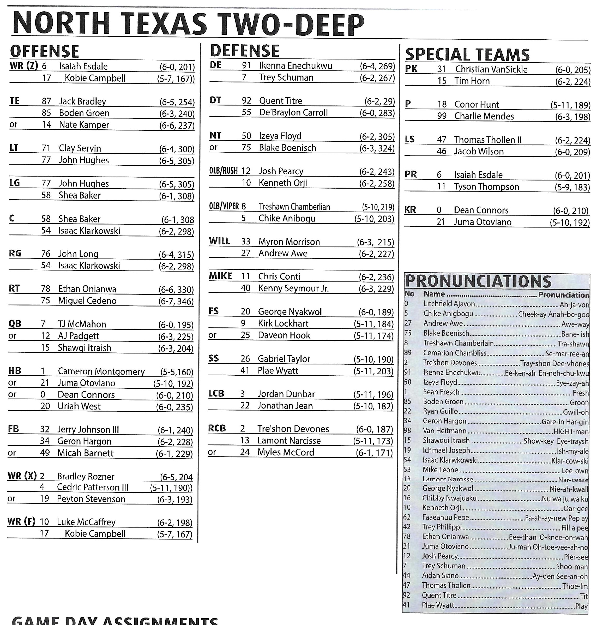 Breaking down the unt football depth chart: What to expect from each position.