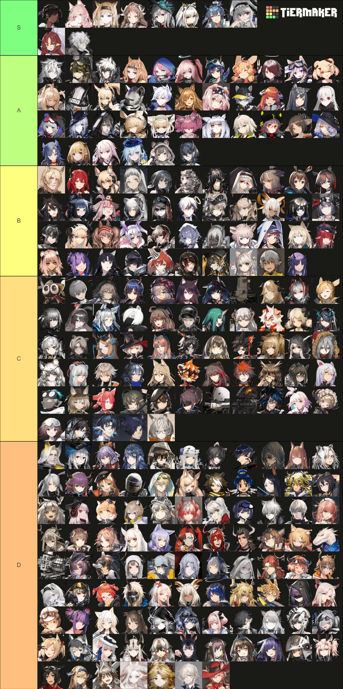 Arknights Tier List: Best Characters for Every Class!